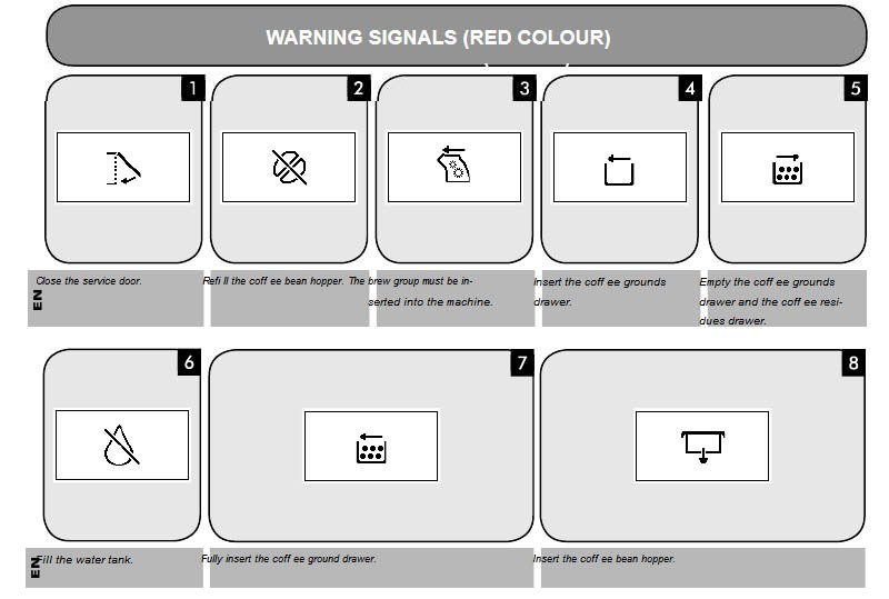 Philips Saeco Moltio HD Warning Signals (red Colour)