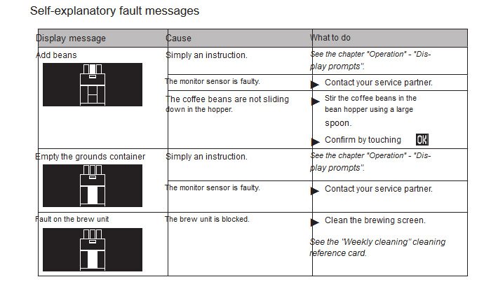 Schaerer Coffee Vito fault messages
