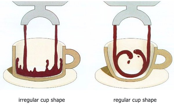 irregular cup shape espresso